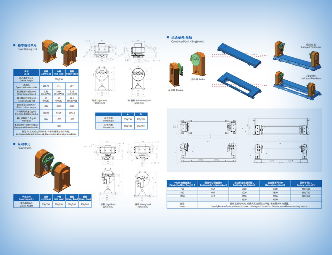 Single Axis Positioner