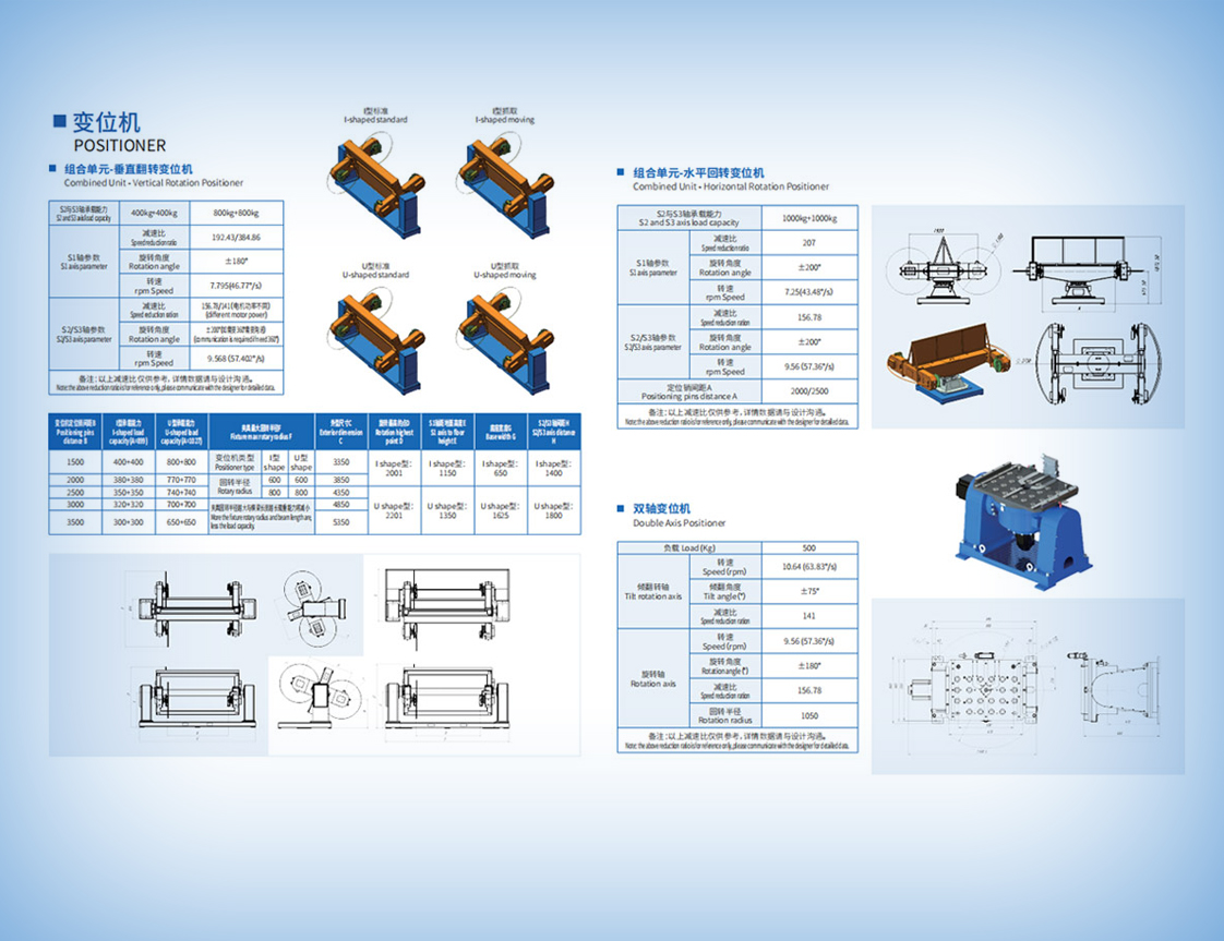 Multi Axis Positioner